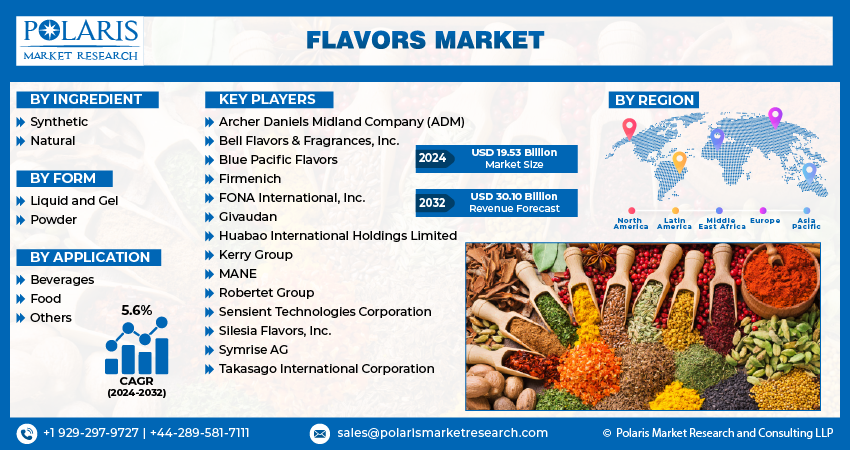 Flavors Market info 